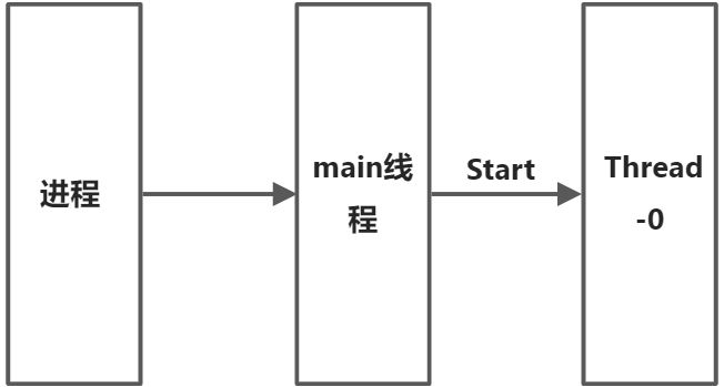 并发编程基础知识总结 - 图5