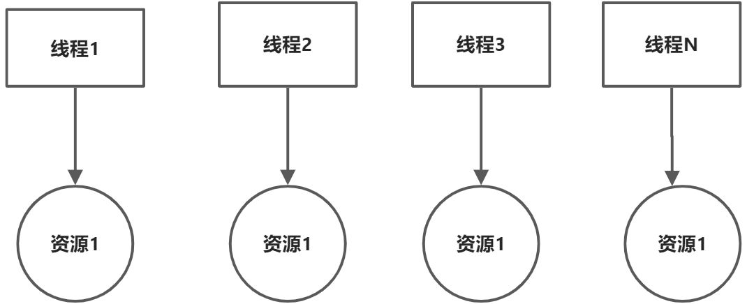 并发容器之ThreadLocal - 图2