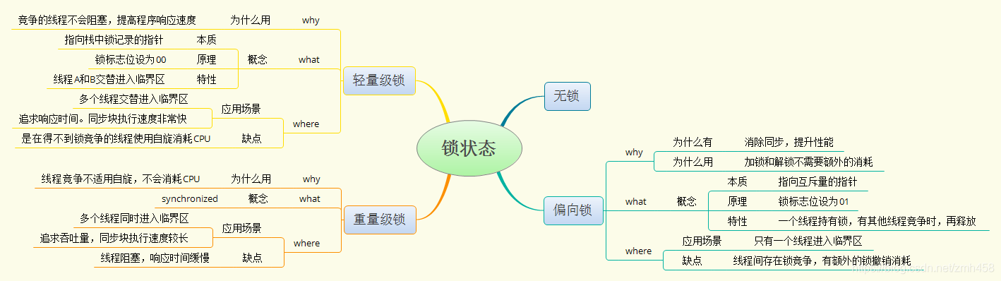 面试 - 图2