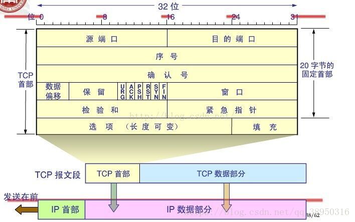 面试 - 图3