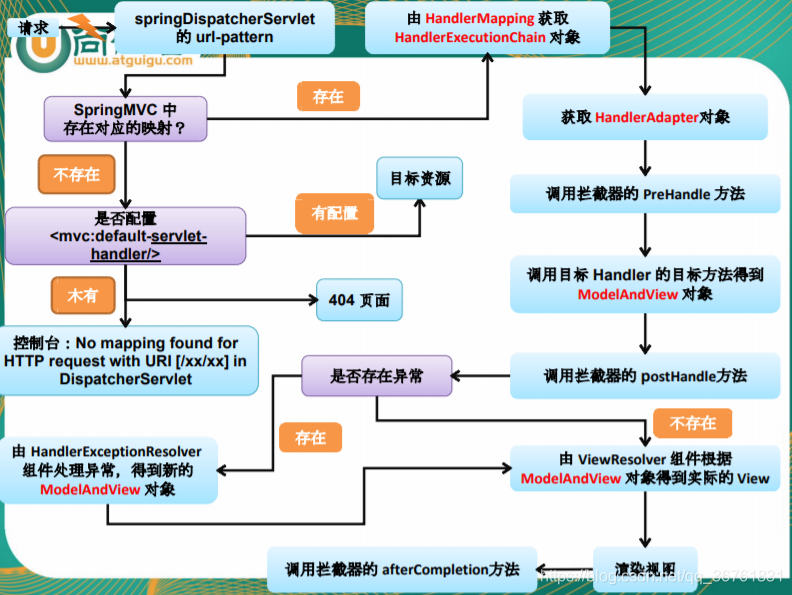 面试 - 图9