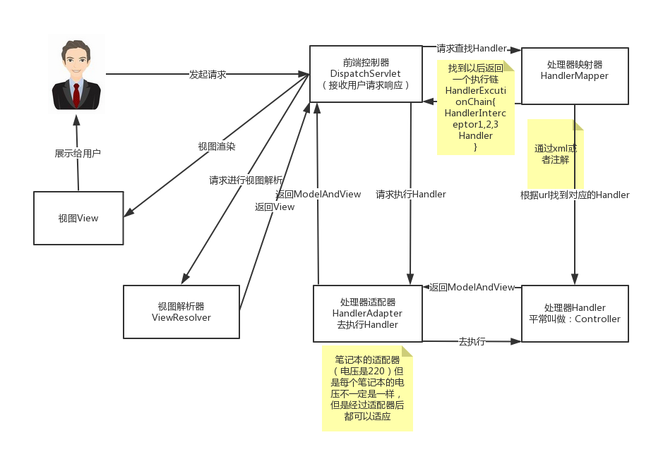 面试 - 图12