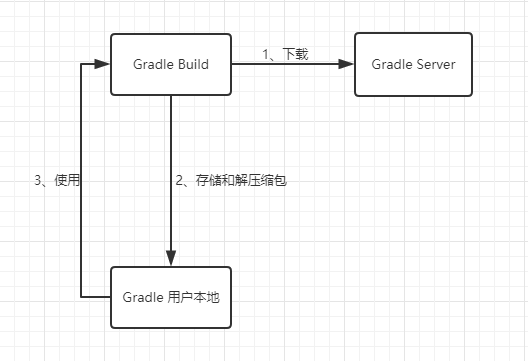 Gradle - 图4