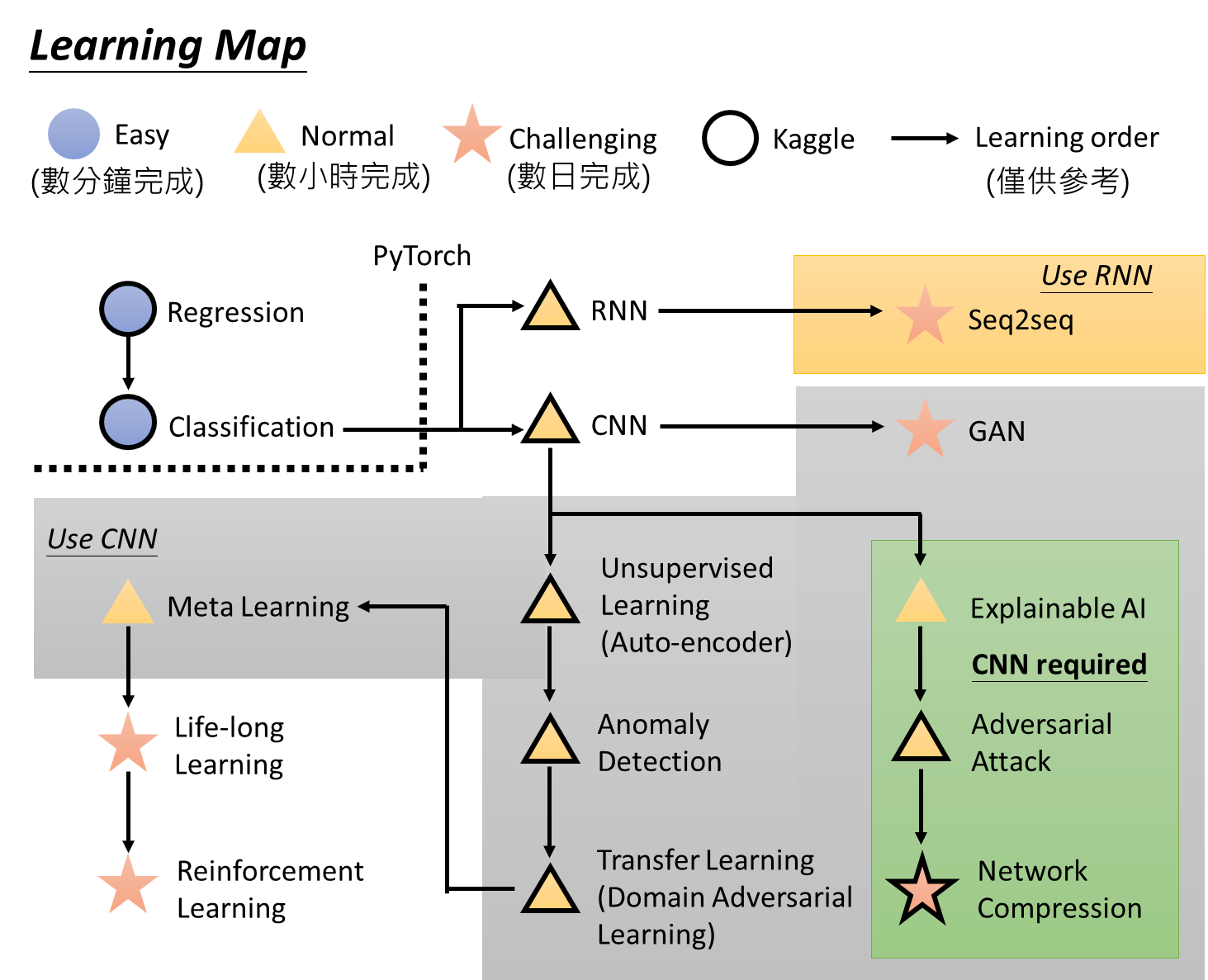 大纲 - 图1