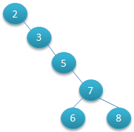 数据库加强 - 图2