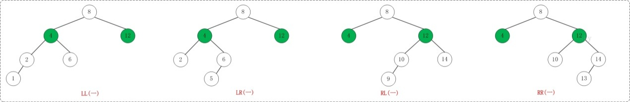 数据库加强 - 图4