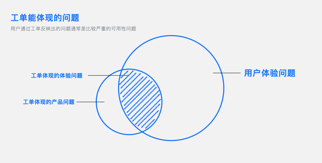 【B端】如何做好toB管理端用户访谈 - 图3