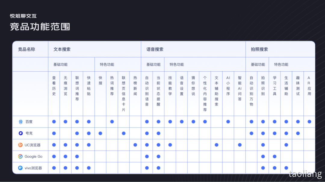 设计师怎么做竞品分析 - 图19