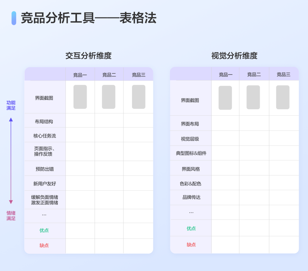 【UX】体验设计师与竞品分析的那些事 - 图7