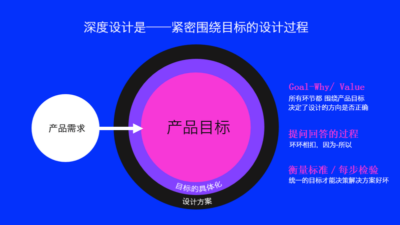 什么是优秀的设计思维与方法？ - 图8