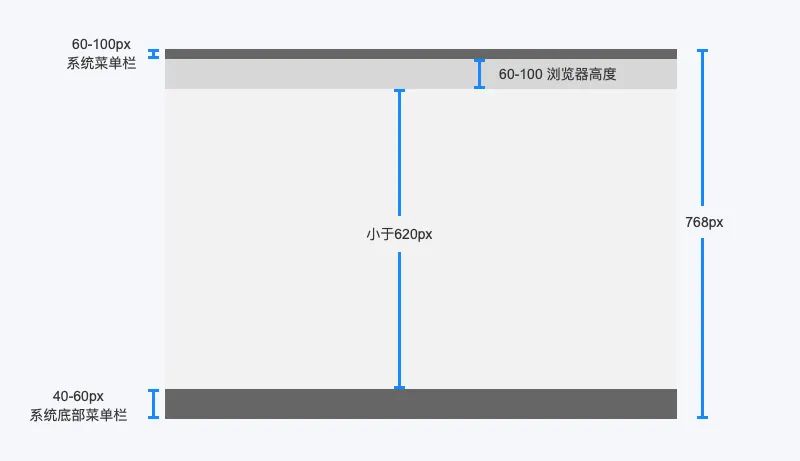 【B端】如何优化B端反馈的使用体验 - 图9