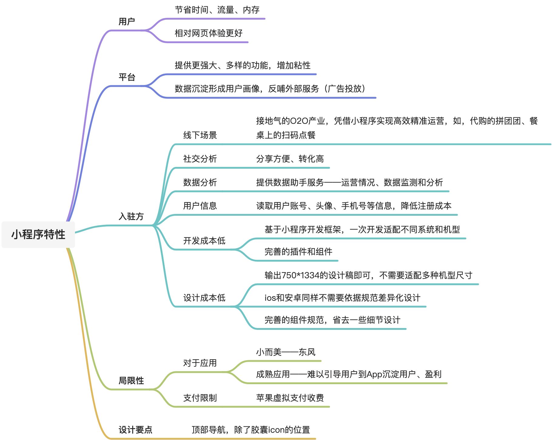 小程序特性 - 图1