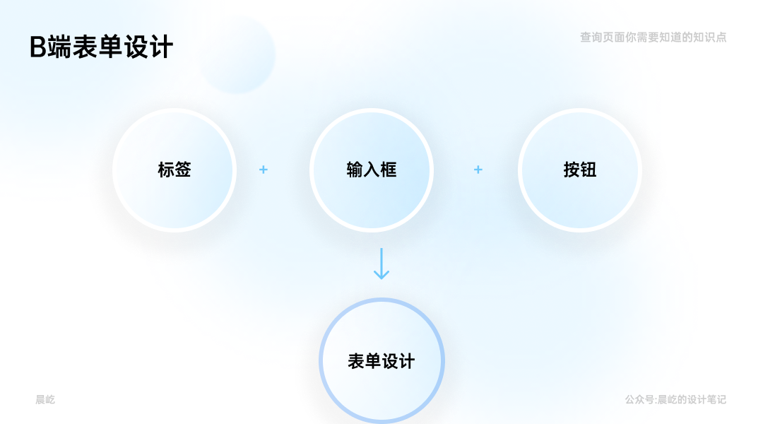 B端典型页面：查询页面你要知道的点 - 图6