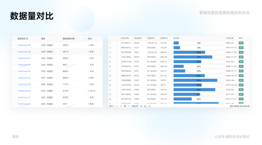 B端典型页面：查询页面你要知道的点 - 图18