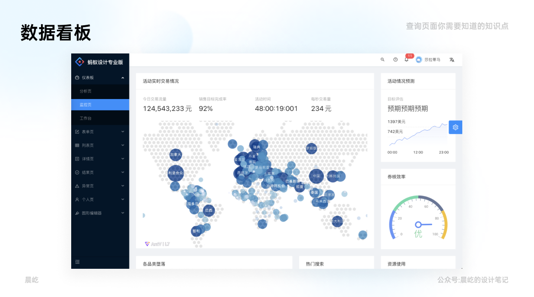 B端典型页面：查询页面你要知道的点 - 图3