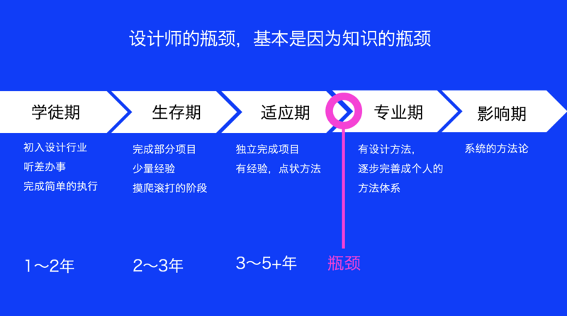 什么是优秀的设计思维与方法？ - 图13