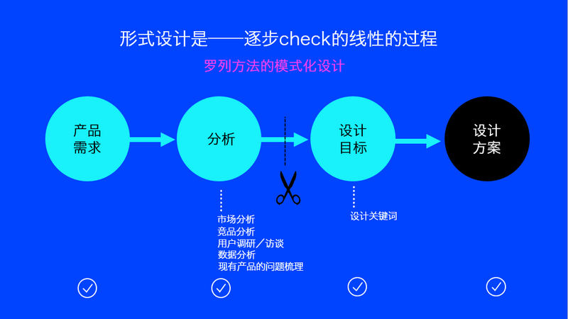 什么是优秀的设计思维与方法？ - 图7