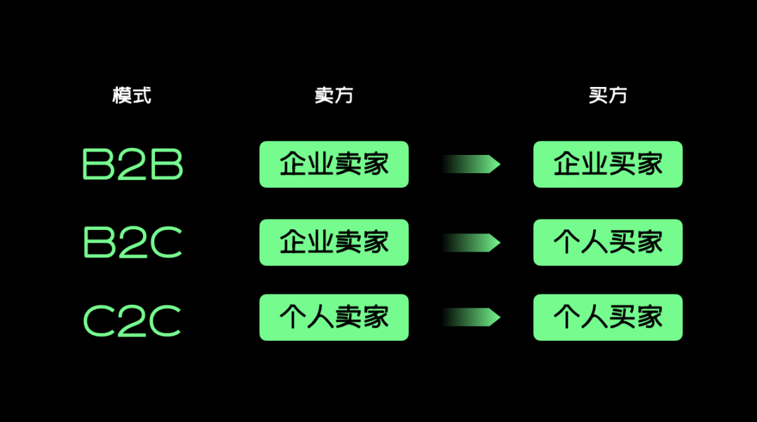 设计师应该掌握的“结构化思维” - 图5