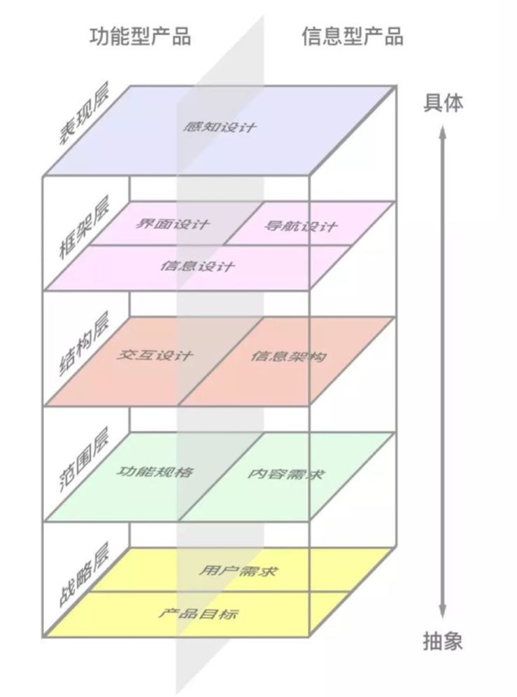 交互设计三板斧：思维、方法、工具 - 图5