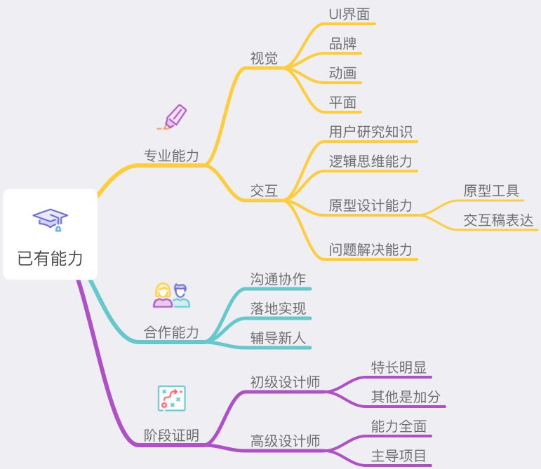 如何汇报工作成果 - 图1