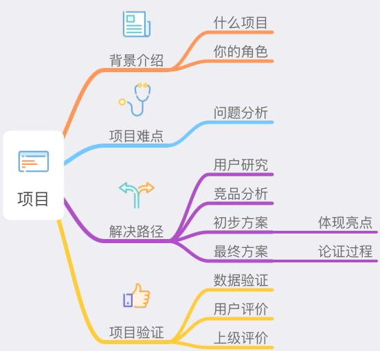 如何汇报工作成果 - 图2