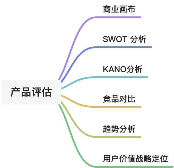 用户体验挖掘与执行方法 - 图2