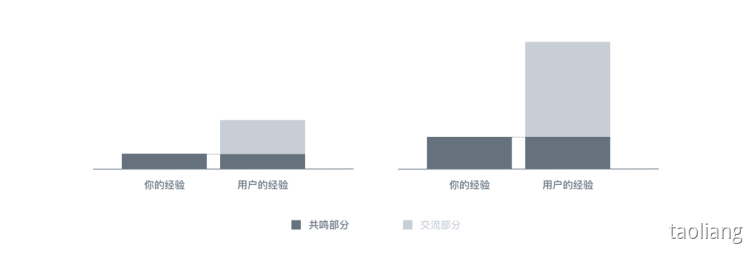 B端用户调研-用户访谈 - 图1