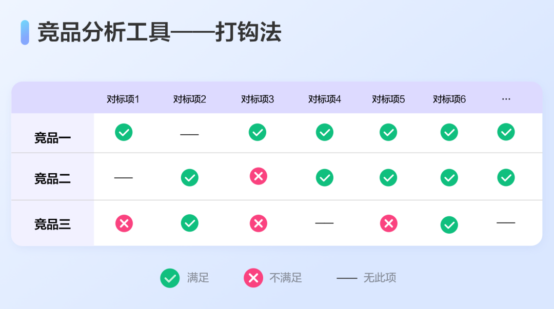 【UX】体验设计师与竞品分析的那些事 - 图9