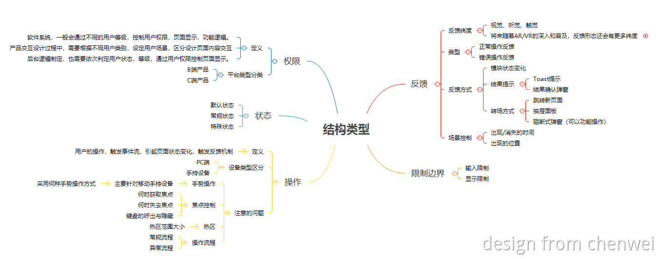 登录注册页面的交互设计说明 - 图1