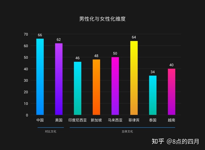 【C端】如何做东南亚的本地化产品设计？ - 图23