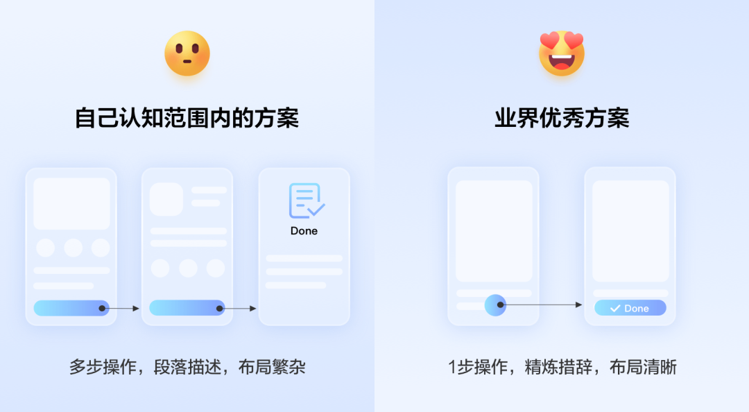 【UX】体验设计师与竞品分析的那些事 - 图3