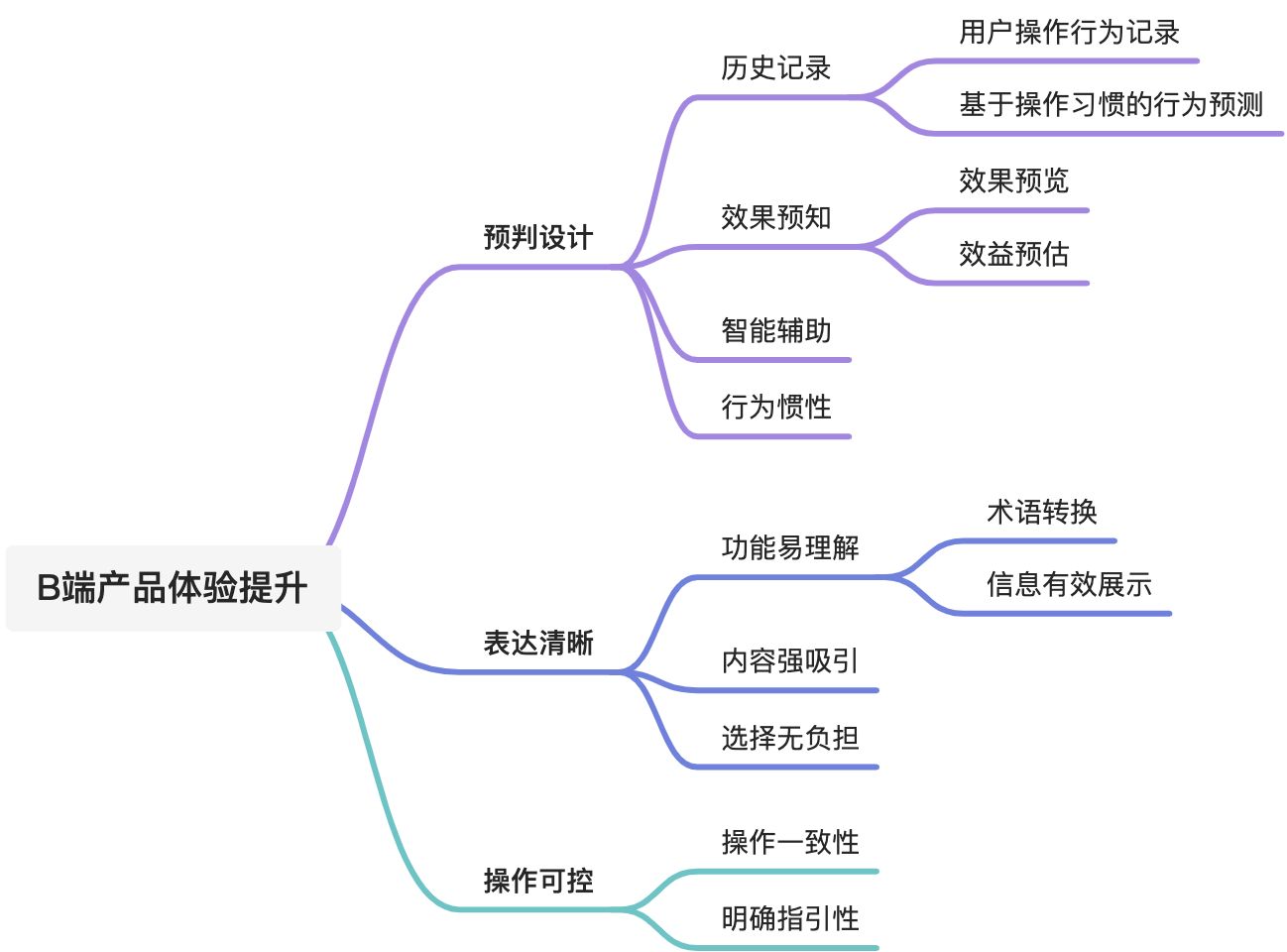 【B端】设计小妙招，提升B端产品体验 - 图1