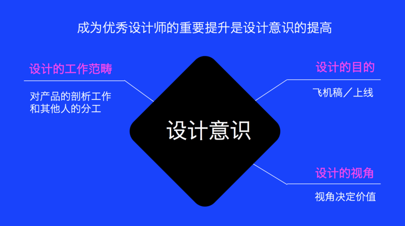 什么是优秀的设计思维与方法？ - 图10