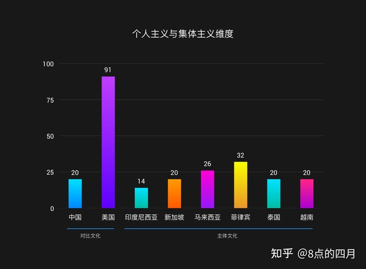 【C端】如何做东南亚的本地化产品设计？ - 图19