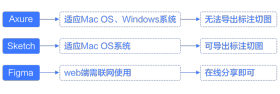 交互设计三板斧：思维、方法、工具 - 图35