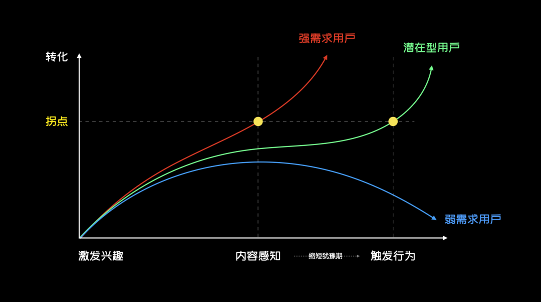 设计师应该掌握的“结构化思维” - 图12