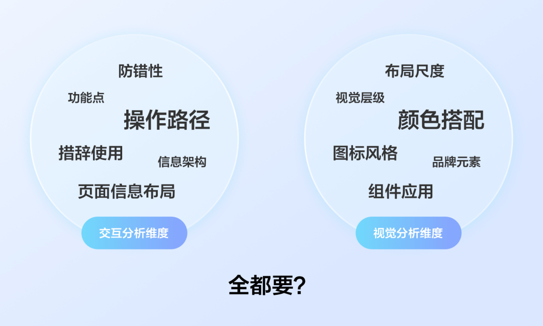 【UX】体验设计师与竞品分析的那些事 - 图4