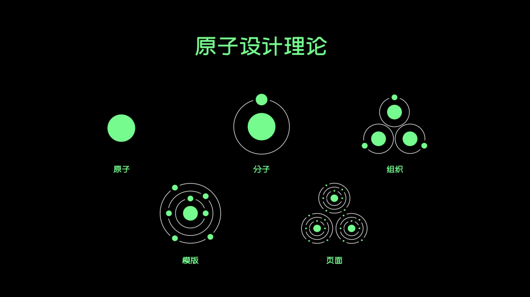 设计师应该掌握的“结构化思维” - 图7