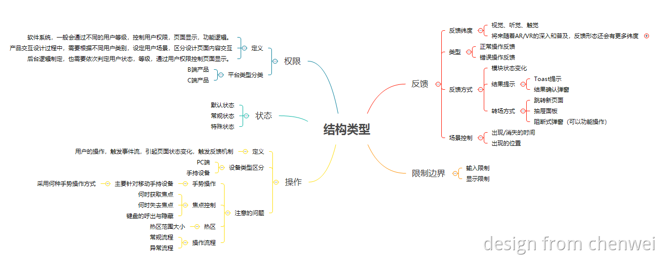 “设计说明” - 图14