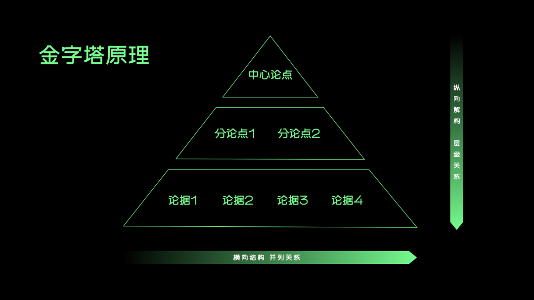 设计师应该掌握的“结构化思维” - 图3