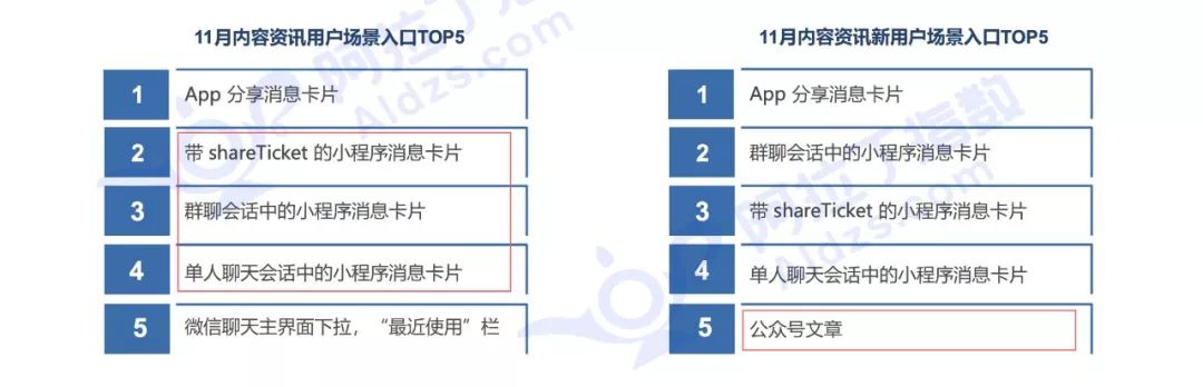 App设计与小程序设计的10个差异化 - 图2