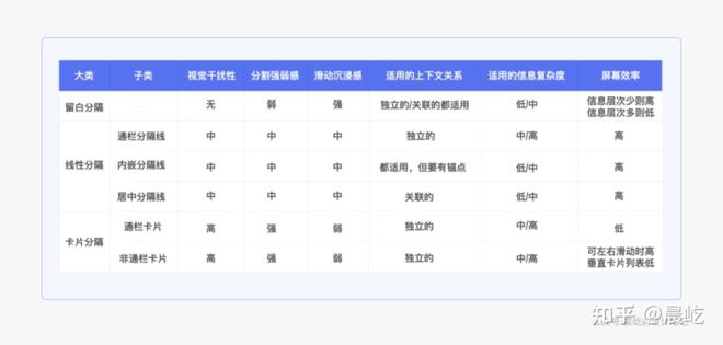 界面设计中的分割方式 - 图13