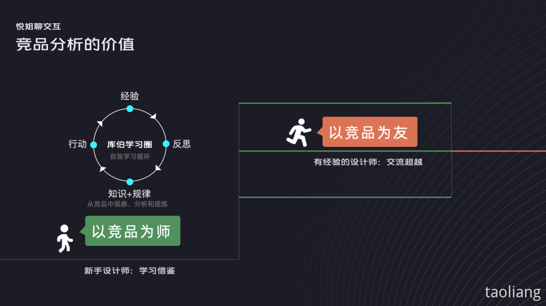 设计师怎么做竞品分析 - 图3