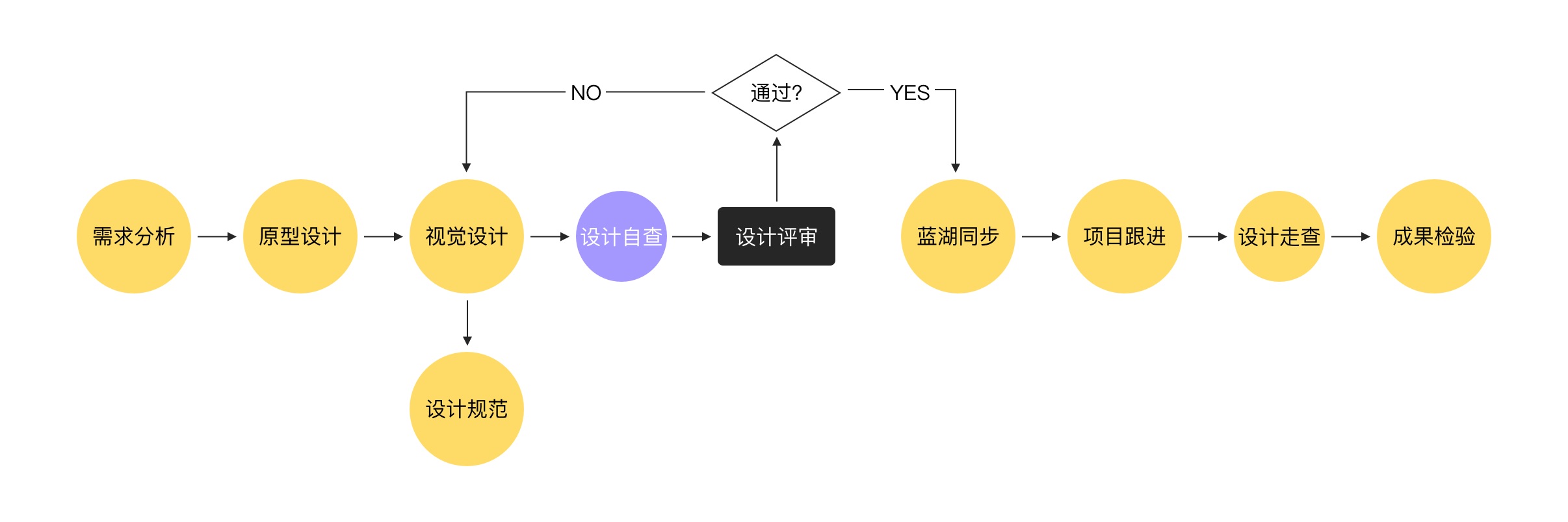 设计走查流程.jpg