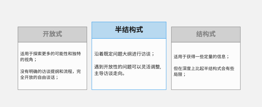 【B端】如何做好toB管理端用户访谈 - 图4