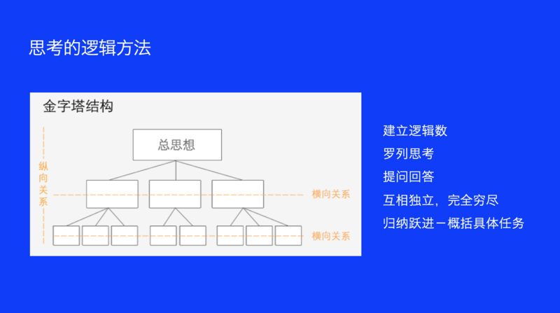 什么是优秀的设计思维与方法？ - 图11