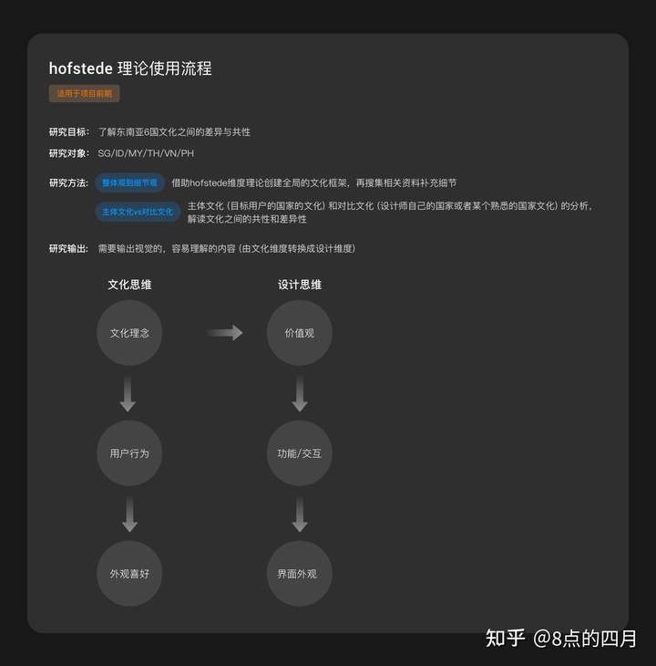 【C端】如何做东南亚的本地化产品设计？ - 图15