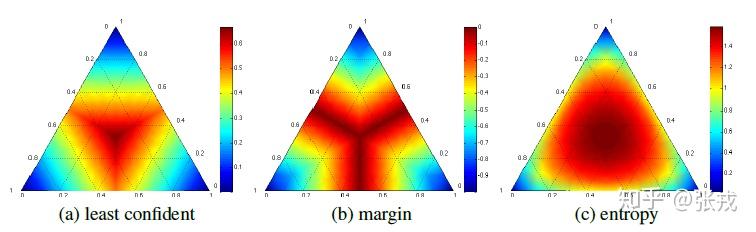 主动学习（ACTIVE LEARNING） - 知乎 - 图15