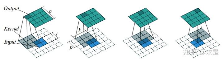 反卷积输出尺寸计算公式 - 知乎 - 图16