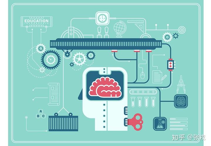 主动学习（ACTIVE LEARNING） - 知乎 - 图1